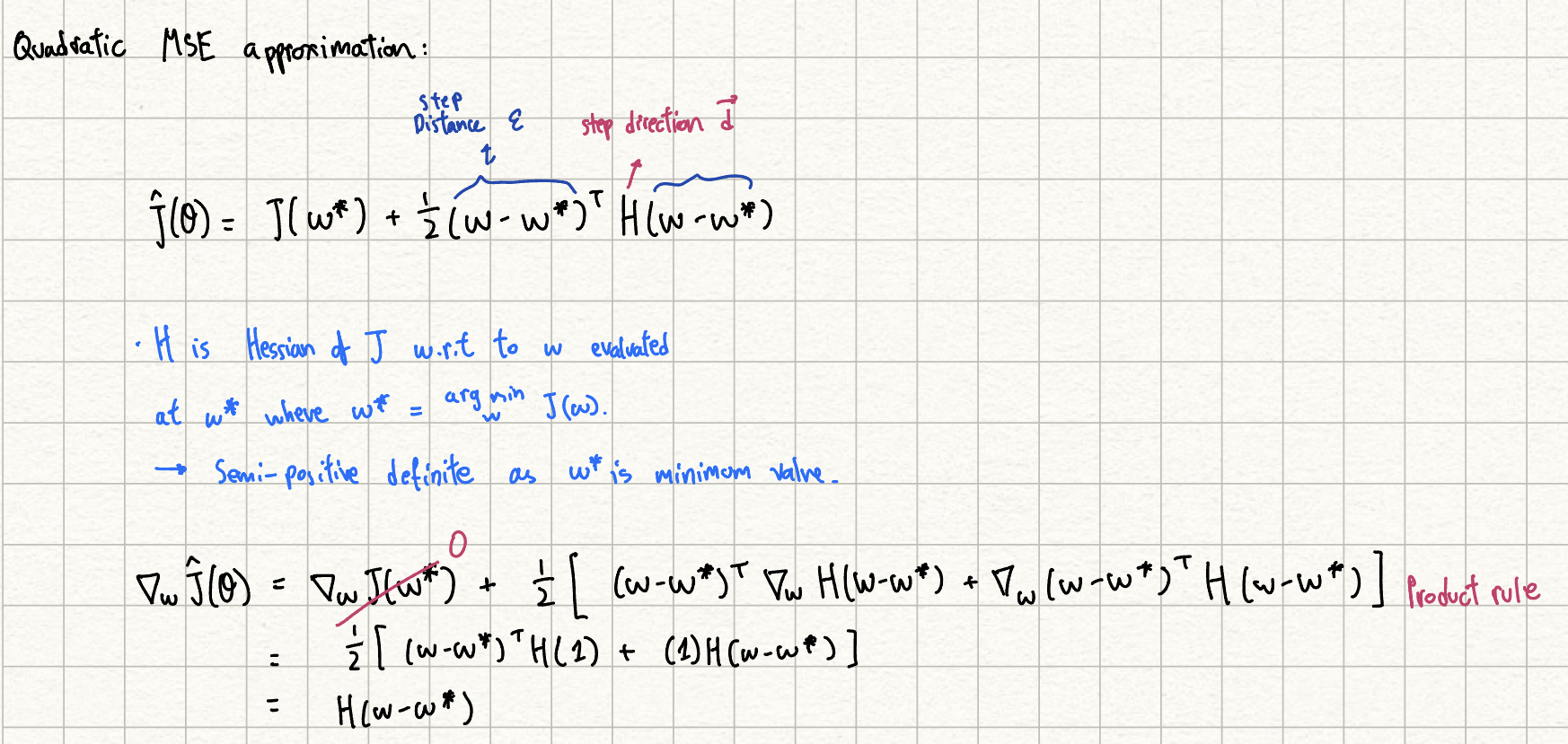 quadratic MSE approximation