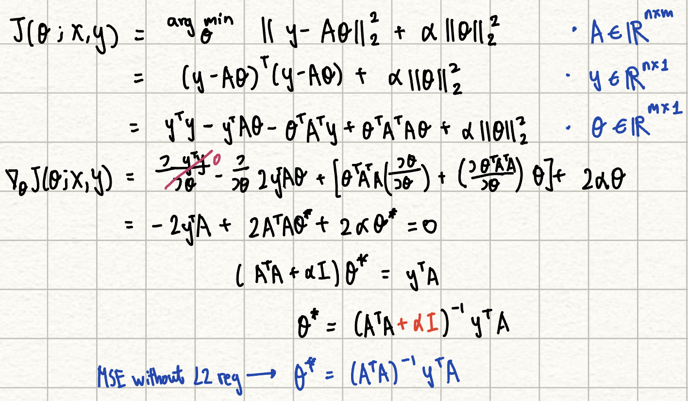 undetermined problem