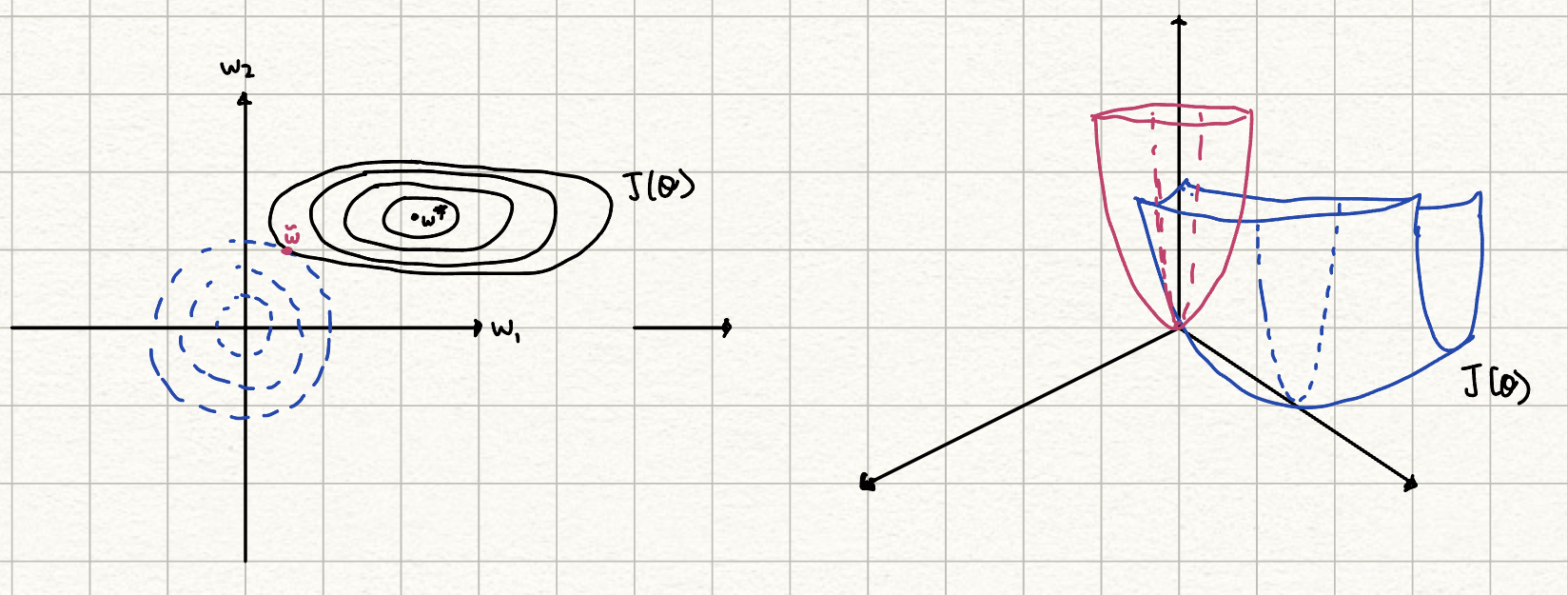 visualization